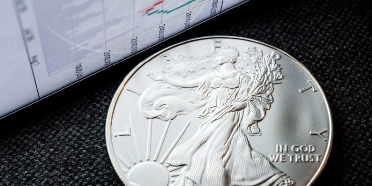 Silver Price Update: Q3 2025 in Review